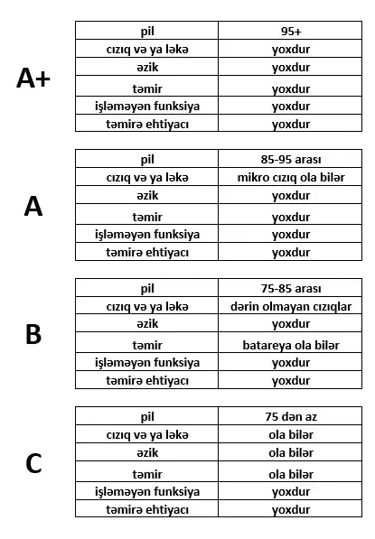 iPhone 14 128GB Starlight (ikinci əl)(041611) B Kateqoriya