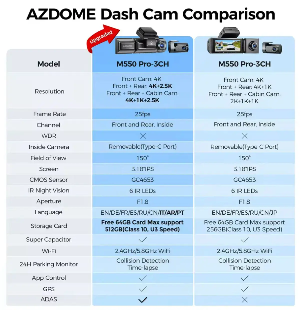 AZDOME M550 Pro (64 GB) (Ön+Arxa+Salon) Yeni